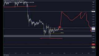 Bitcoin Technical Analysis 01/08/2022 by CR38TOR 165 views 2 years ago 4 minutes, 24 seconds