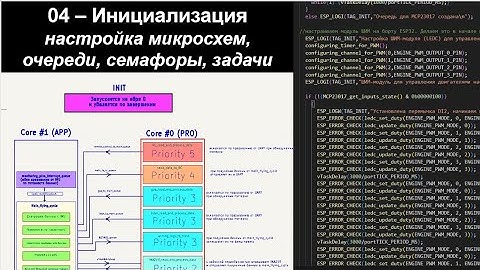 04 - Беспилотник на ESP32 - Инициализация - настойки микросхем, создание очередей и задач