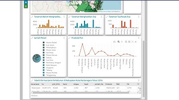 WebGIS Dashboard Syalsha Derlian