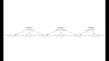 loki OSPF visualization