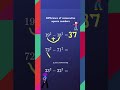 Difference of consecutive square numbers