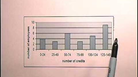 Frequency Distributions and Graphs - www.atcmathprof.com