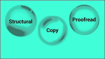Communicating in Writing - Revising Workplace Documents