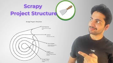 Scrapy Project Structure Made Simple