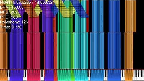[Noise Challenge / Art MIDI] Tetris Blocks Merge v2