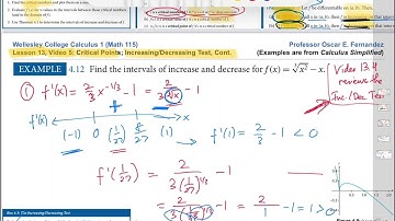 13.5: Example of the increasing/decreasing test | Wellesley College Cal. 1; Calculus Simplified