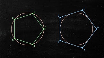 Formula to draw a regular polygon inscribed or circumscribed to a circle