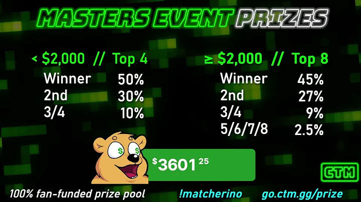 NO CAP NOVEMBER '25 FINALS | CLASSIC TETRIS MONTHLY