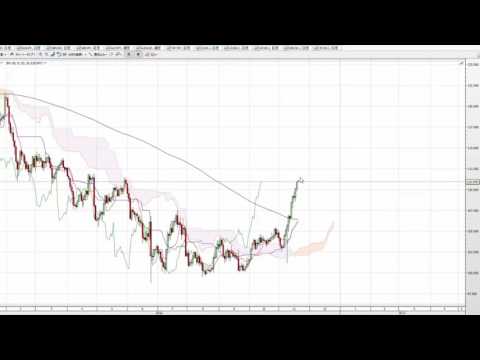 20161121ドル円ほぼ垂直に上昇中！112.50から上はオーバーシュートの領域か・・・