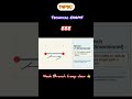 Node vs Branch vs Loop | Circuit Basics | #shorts