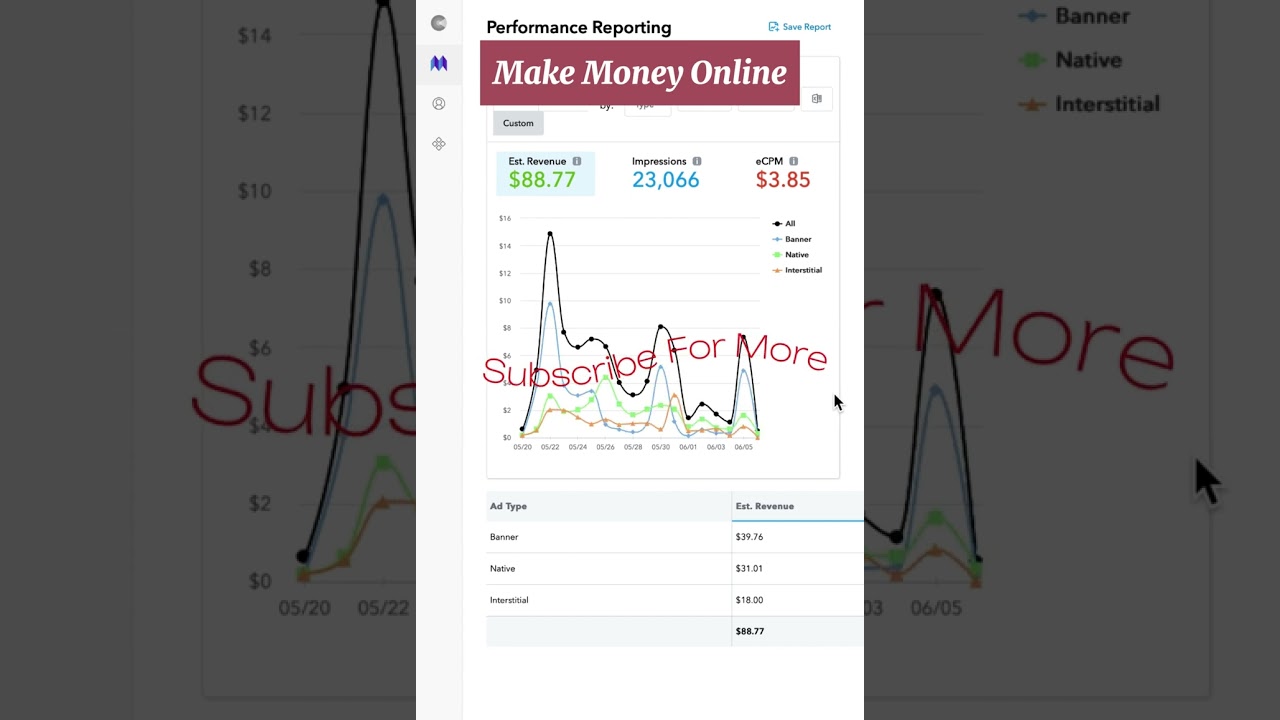 AdMob Meets Applovin: The Unstoppable Combination for Earning Big with Google Daily