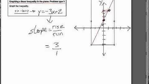 Graphing a linear inequality in the plane Problem type 3.mov