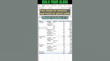 Excel | How to remove subtotal in pivot table | pivot trick 2 #excel #exceltutorial #pivot