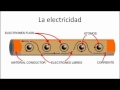 Electricidad, tensión, corriente, potencia, resistencia y capacitancia