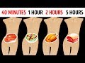 How Long Foods Stay In Your Stomach