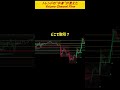 トレンドの“中身”が見えたVolume Channel Flow [ChartPrime] #tradingview