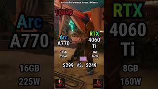 Intel Arc A770 vs RTX 4060 Ti - 1440p/1080p - FPS Comparison