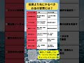 【警告】投資を始める前に絶対やるべき「お金の習慣」6選!これをやらないと失敗します