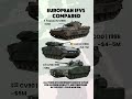 Dardo vs CV90 vs ASCOD — Who Dominates the Battlefield?