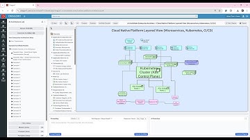 GenAI ArchiMate - Cloud native Platform Use Case - Dragon1 AI - ArchiMate Enterprise Architect