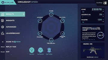 Aimlab - Circleshot Speed 230k