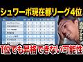 優勝しても昇格できない都リーグのエグい現実。去年王者ホリエモン氏のチームとの絶対に負けられない戦い【レオザ切り抜き】【レオザマニア】