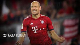 ALL TIME UEFA CHAMPIONS LEAGUE/EUROPE CUP TOP SCORERS (1955-2021) ALL TIME UEFA CHAMPIONS LEAGUE/EUROPE CUP TOP SCORERS (1955-2021)