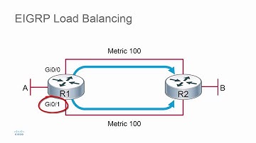 EIGRP Load Balancing