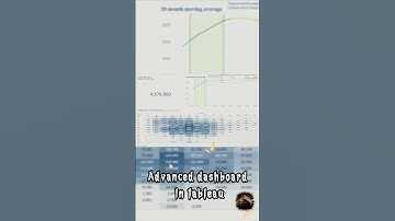 Dashboard project developed in #tableau 👨‍💻 #dashboard #developer #video #shorts