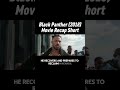 Black Panther (2018) | Recap Short