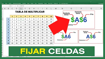 ¿Qué debo pulsar en lugar de F4?