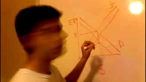 Consequences of A Current Account Deficit