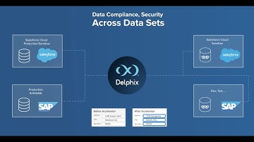 How to Ensure Compliance and Security Across Data in Salesforce and SAP