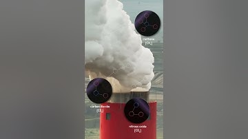 What is Climate Change? | #climatechange  & #sustainability  | #shorts | FuseSchool