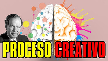 Fases del Proceso Creativo 💥Edward de Bono ☢