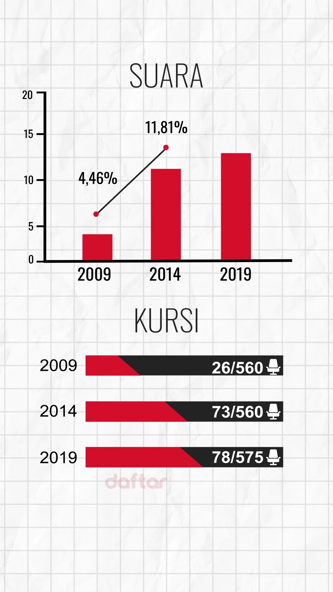Seberapa Kuat Elektabilitas PARTAI GERINDRA Menjadi Pemenang Pemilu Presiden 2024? #shorts #politik