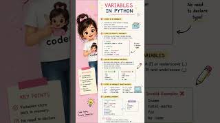 Python✅ #python #programming #coding #pythontutorial #shorts #viral #pythonforbeginners #techlife