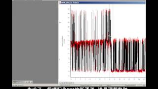 Signal 視頻教程 單通道分析 Single Channelt