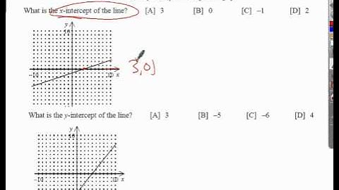 determine the x- or y-intercept of a line given its graph