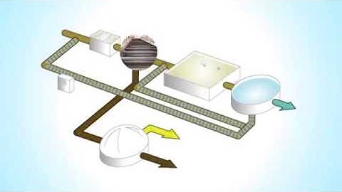 An Important Step Toward a Net Zero Energy Consuming WWTP