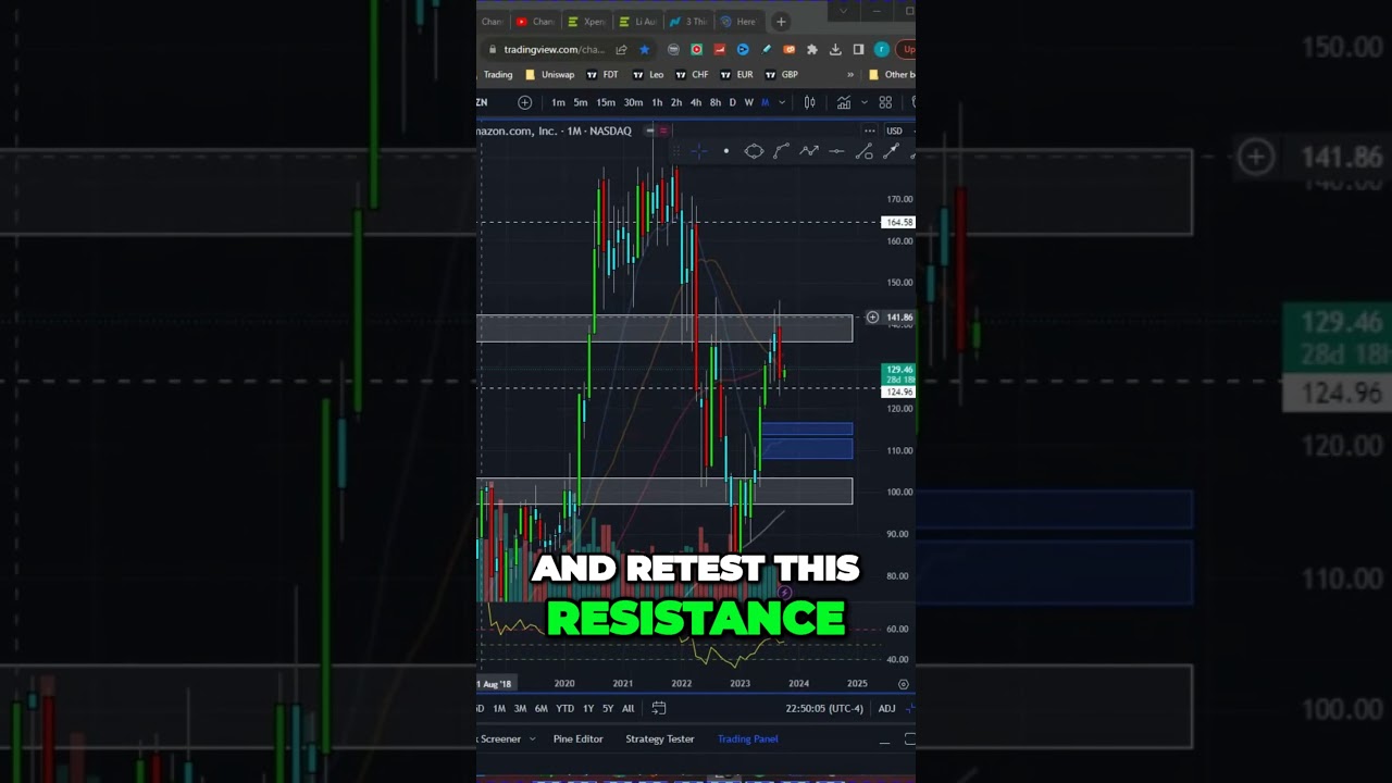 UBS Predicts Amazon's Stock Surge, Fueled by Prime Video Ads 