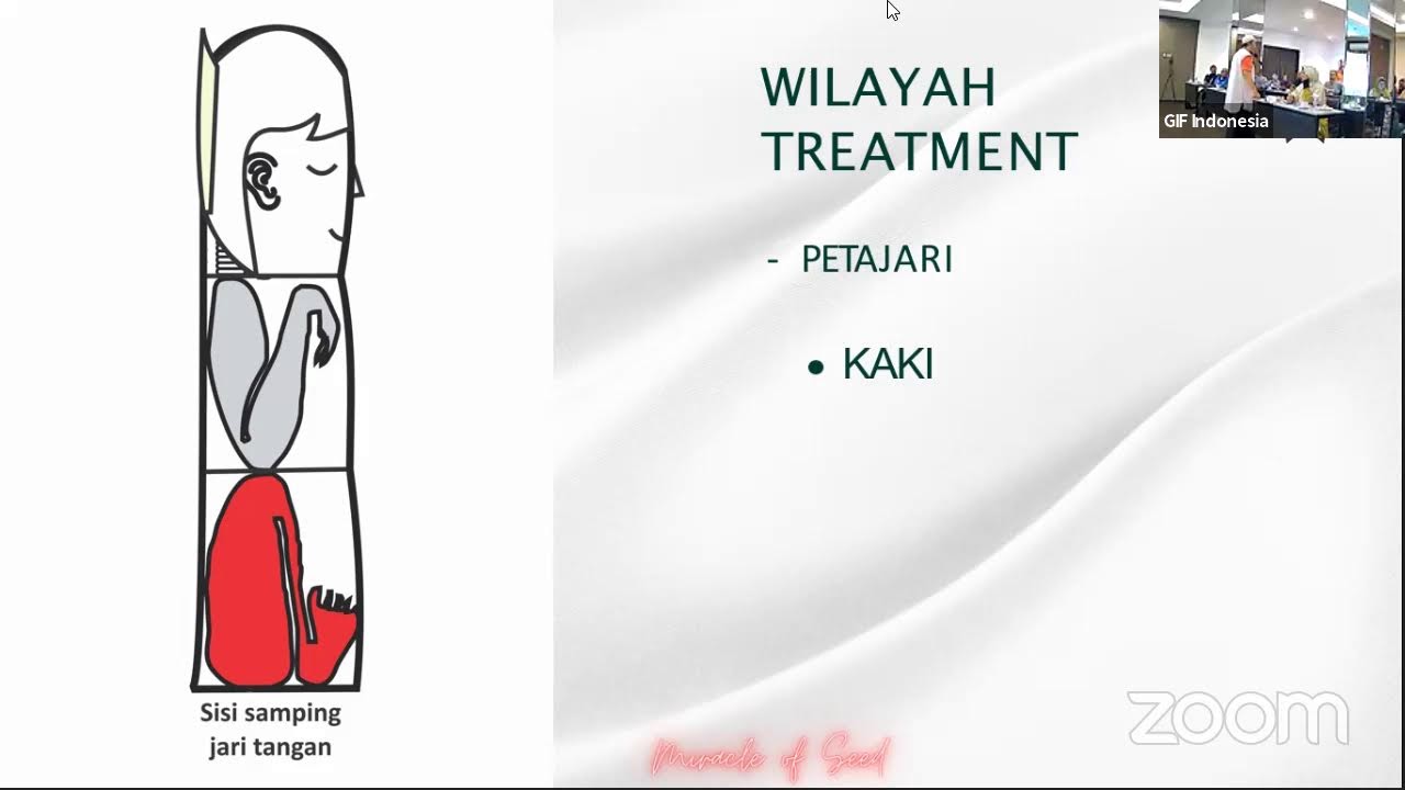 CARA CEPAT HILANGKAN NYERI SECARA MANDIRI Bersama Coach Dendy A. - Gif