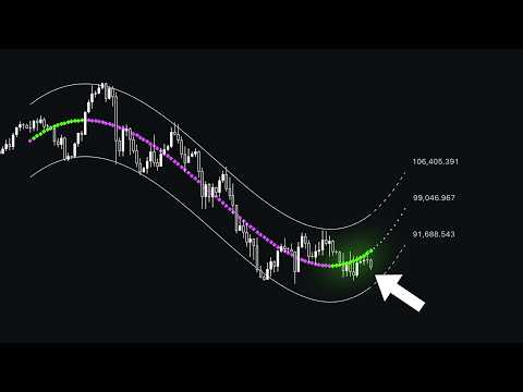 This FREE Buy Sell Indicator PREDICTS The Future