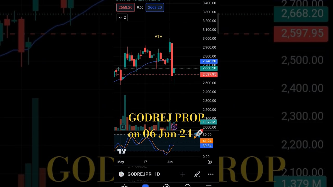 GODREJ PROPERTIES is ready for Big Move on 06 Jun 24 