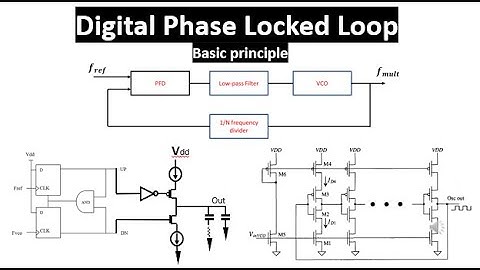Phase Locked Loop - basic principle - Digital PLL