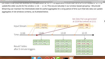 Spark Structured Streaming - Watermarking and Handling Late Data in Window Operations