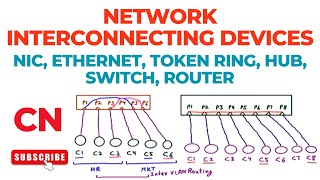 Network Interconnecting Devices | NIC, Ethernet, Token Ring, Hub, Switch, Router | Computer Networks