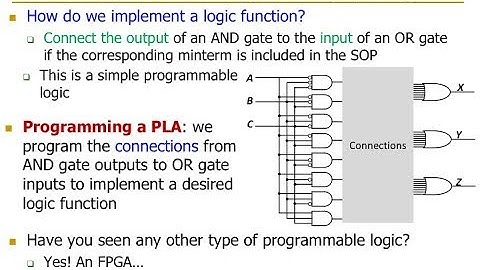 Design of Digital Circuits - Lecture 6: Combinational Logic, HDL & Verilog (ETH Zürich, Spring 2018)