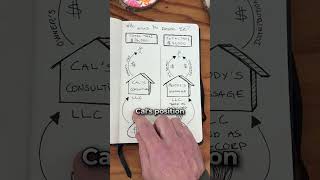 Here&#39;s how much $$$ you can save when using S-Corp