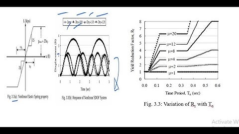 Lecture-04 Inelastic Seismic Response, R, and Effect of Material Nonlinearity, Ductility